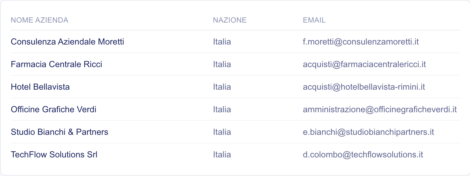 Elenco clienti su SalesMind con nazione ed email